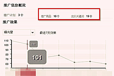 直通車推廣設(shè)置價(jià)錢怎么填